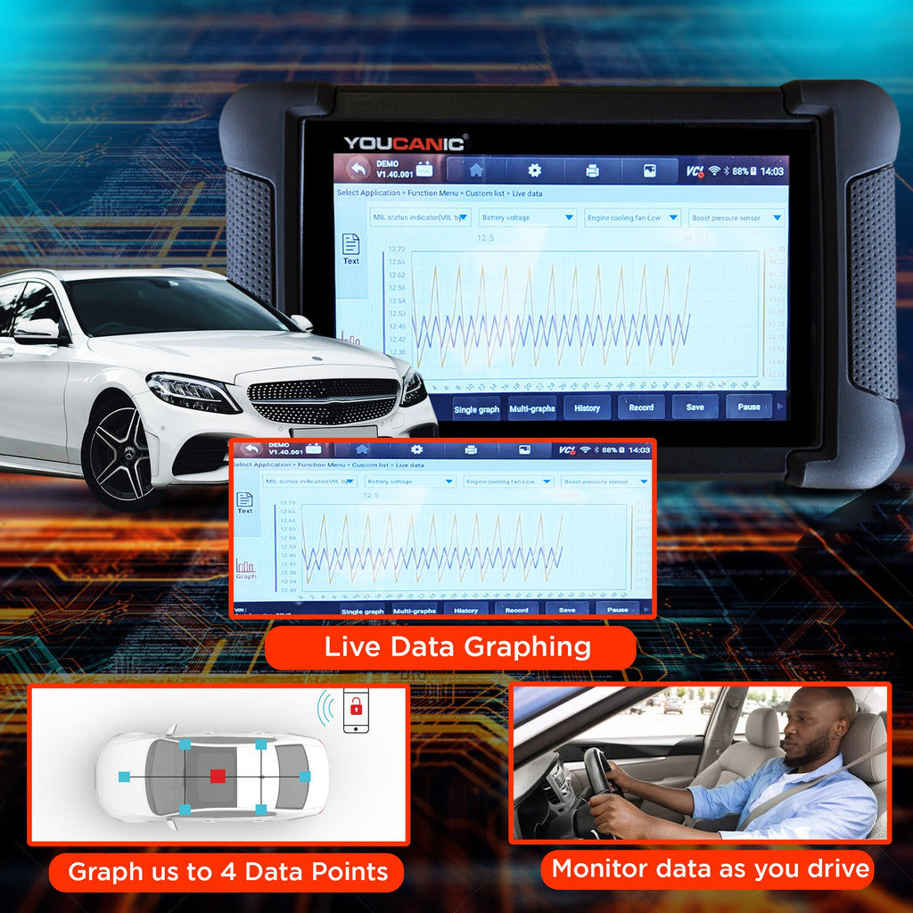 YOUCANIC UCAN-II-C Pro OBD2 Scanner – Full-System Diagnostics, Bi-Directional Control, Coding, Special Functions & Free Lifetime Updates