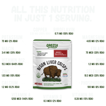Carnivore Variety Pack - Meat & Salt
