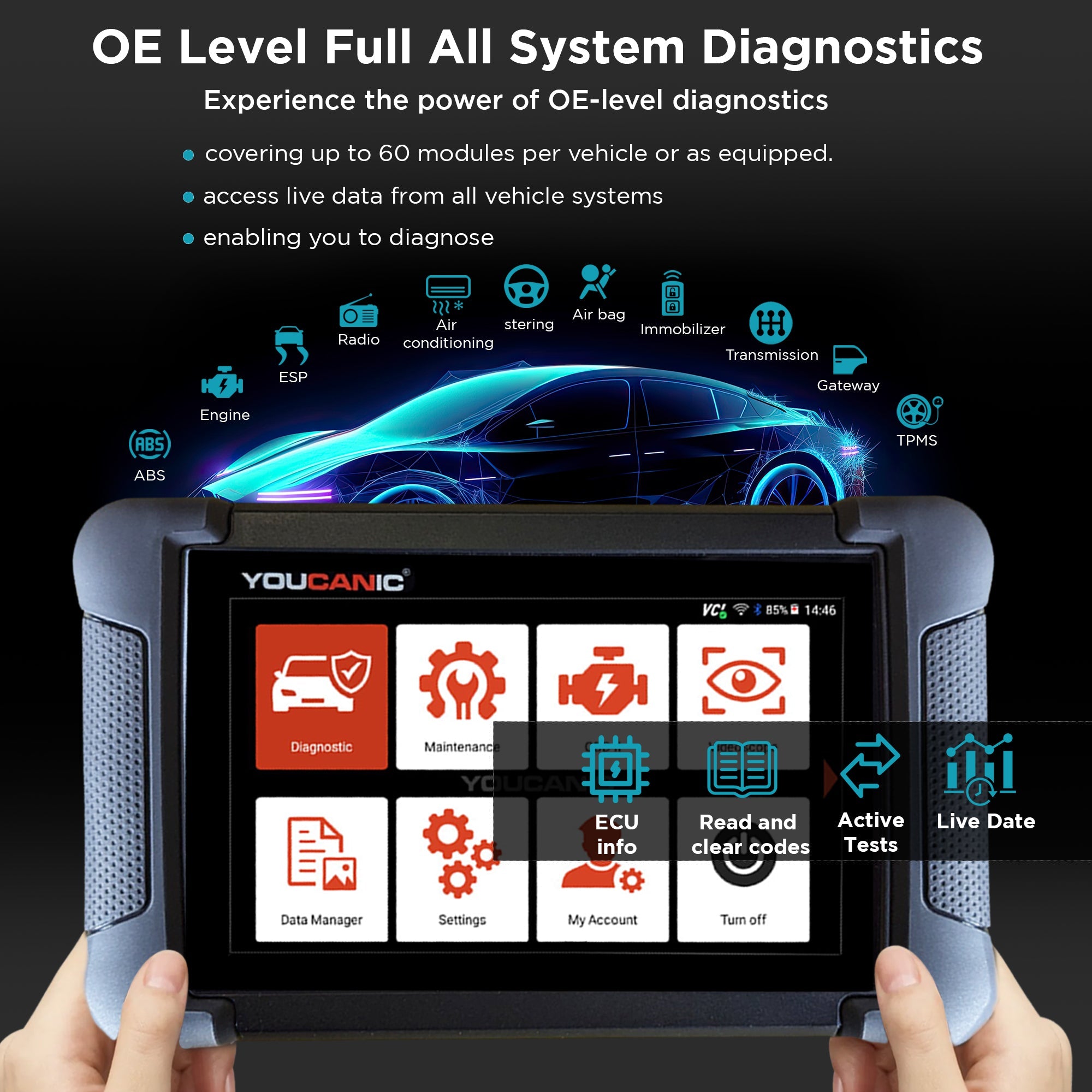 YOUCANIC UCAN-II-C Pro OBD2 Scanner – Full-System Diagnostics, Bi-Directional Control, Coding, Special Functions & Free Lifetime Updates