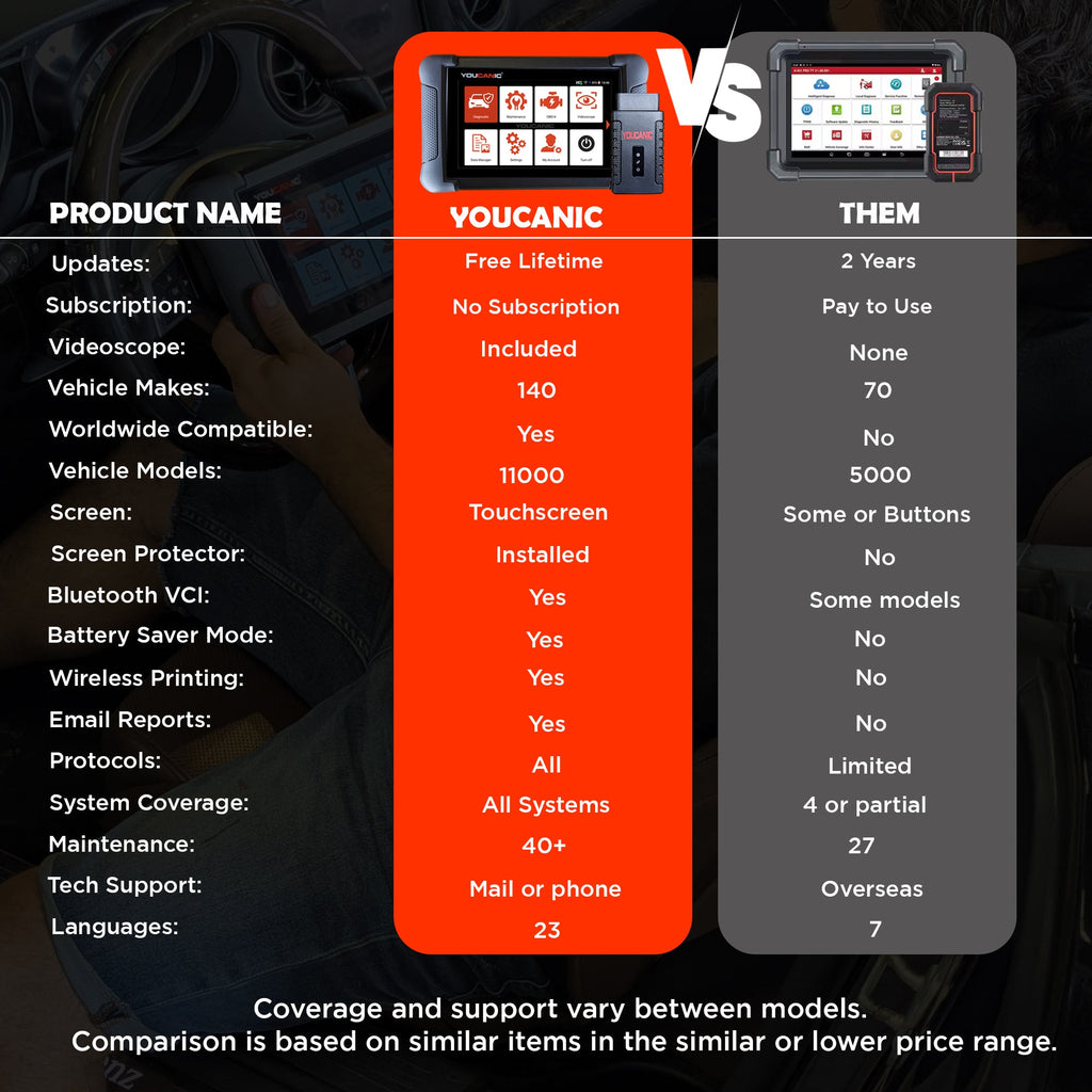 YOUCANIC UCAN-II-C Pro OBD2 Scanner – Full-System Diagnostics, Bi-Directional Control, Coding, Special Functions & Free Lifetime Updates