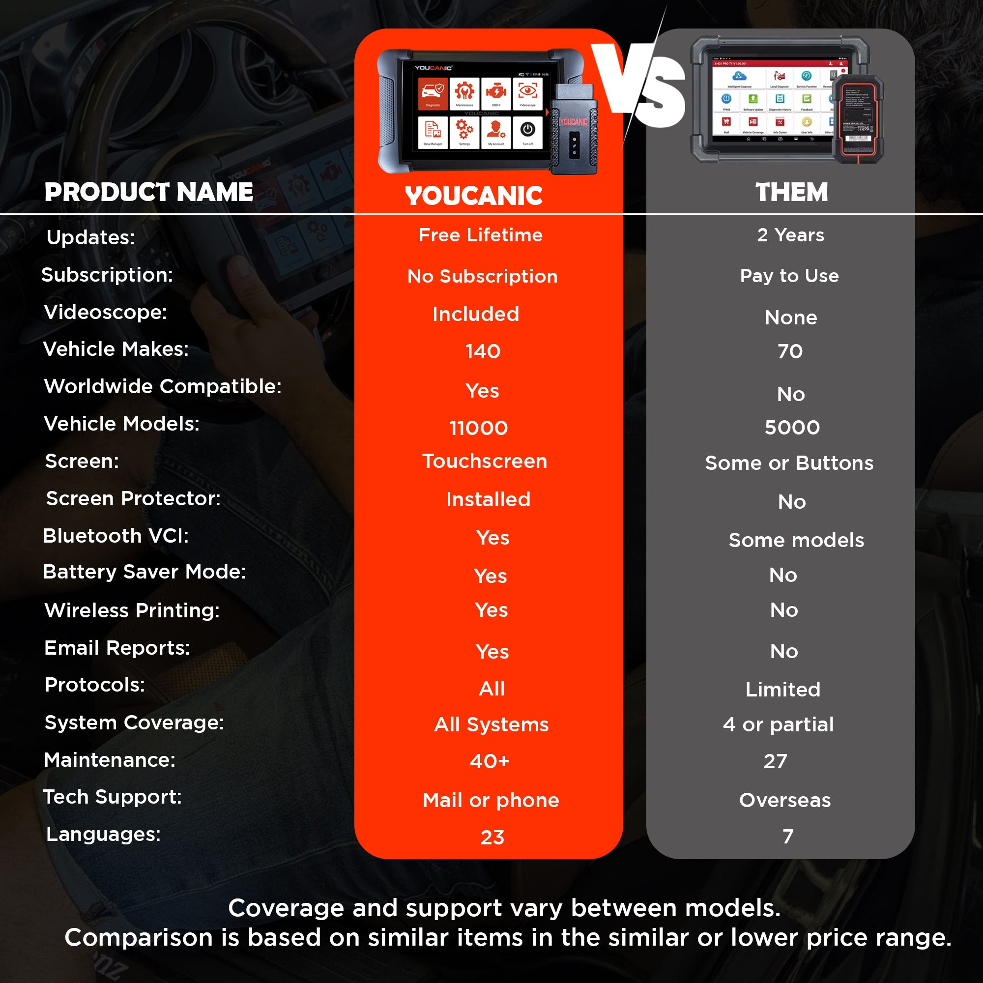 YOUCANIC UCAN-II-C Pro OBD2 Scanner – Full-System Diagnostics, Bi-Directional Control, Coding, Special Functions & Free Lifetime Updates