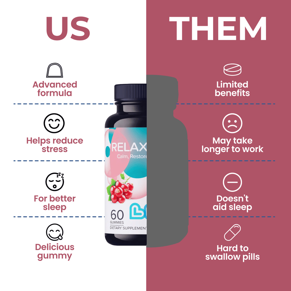 Relax Plus (Ashwagandha) Gummies