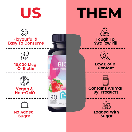 Biotin (10,000 mcg)