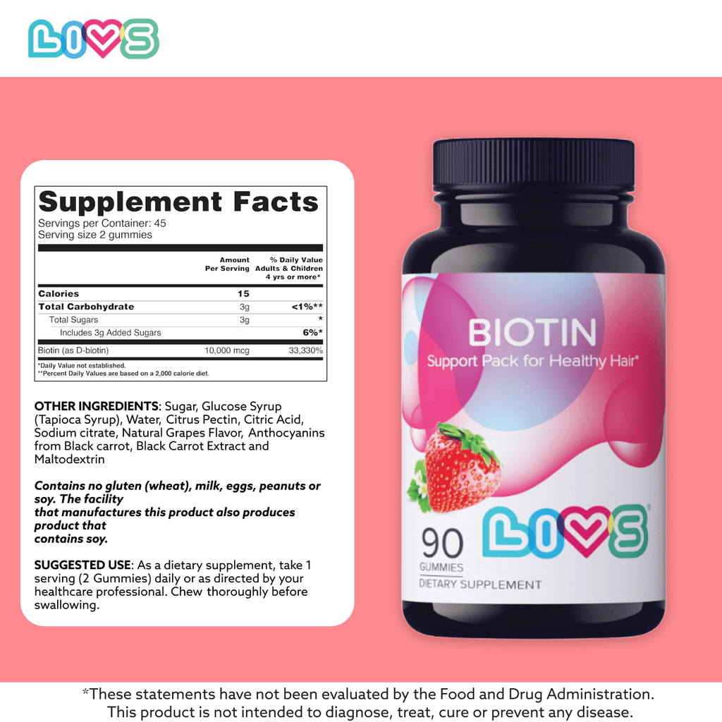 Biotin (10,000 mcg)