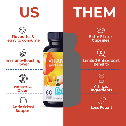 Vitamin C - 1,000mg