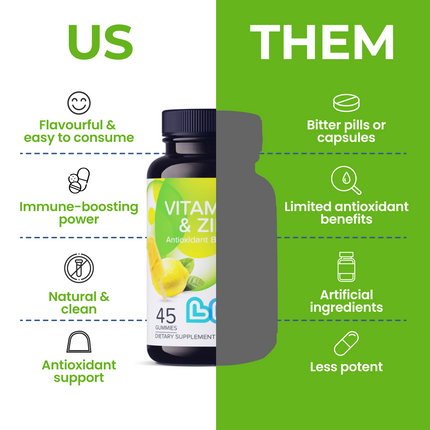 Vitamin C & Zinc