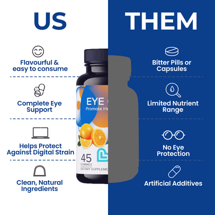 Eye Care