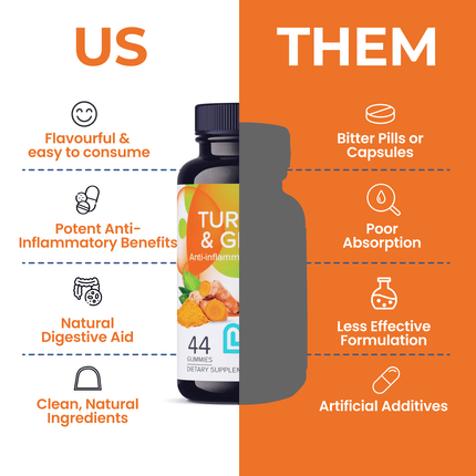Turmeric & Ginger Gummies