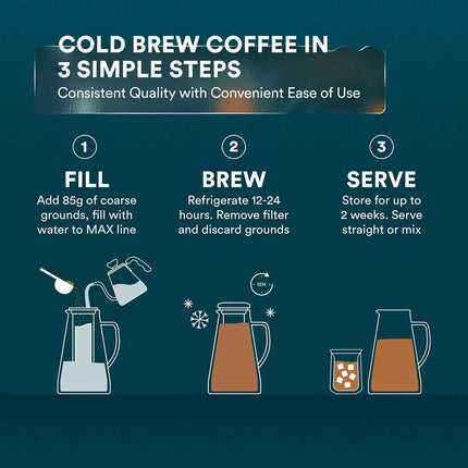 Cold Brew Maker - 1.0L/1.5L