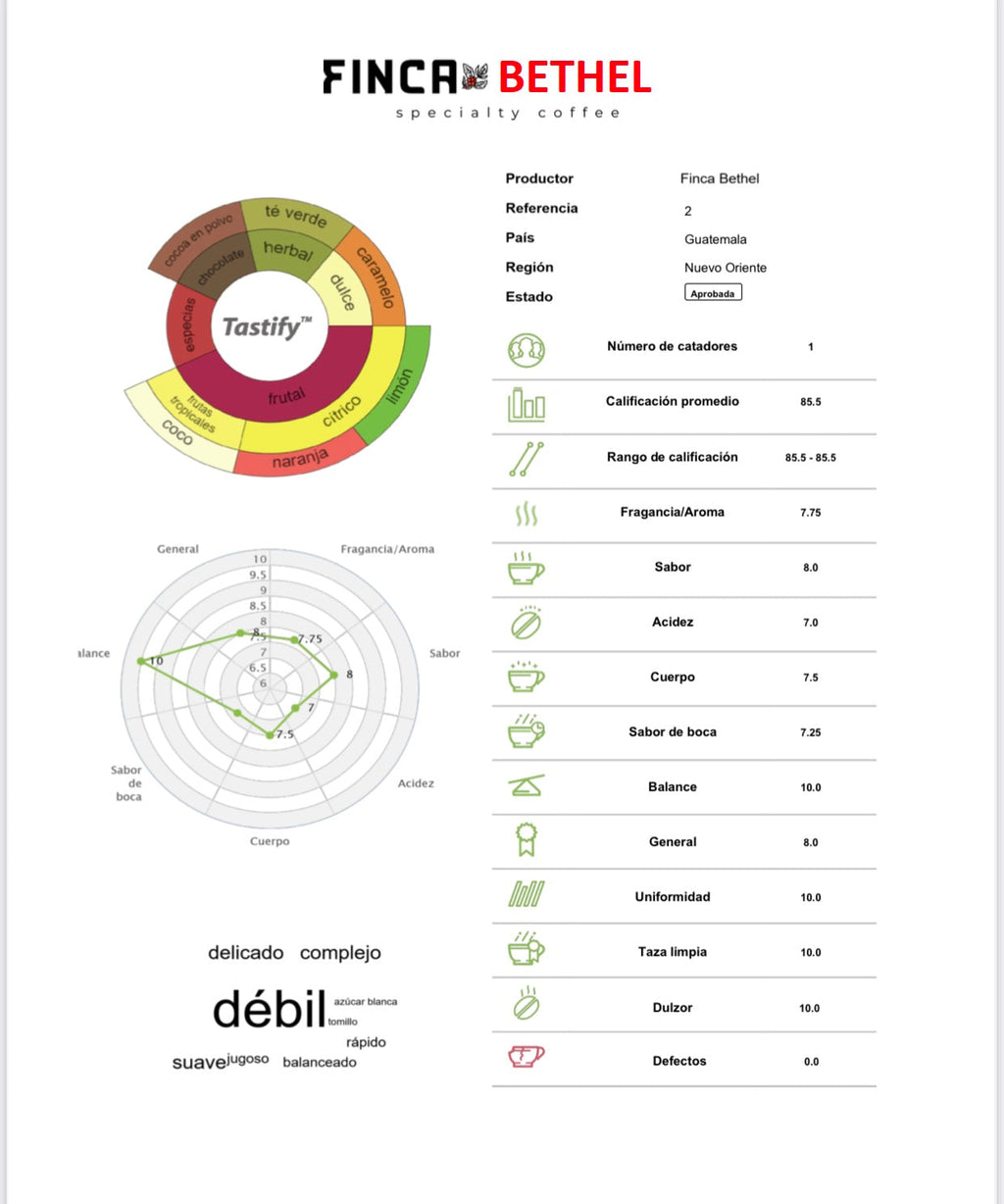 Bulk Coffee Strictly Hard Beans SHB- Specialty Grade -2025 CROPS-