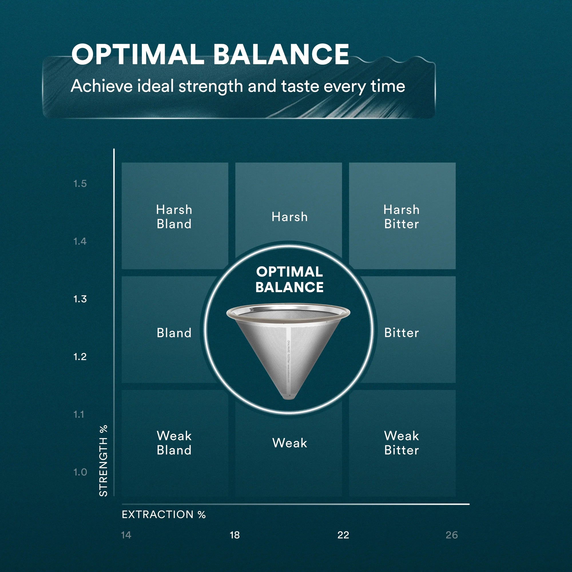 Pour Over Coffee Maker with Filter - 500ml/17oz