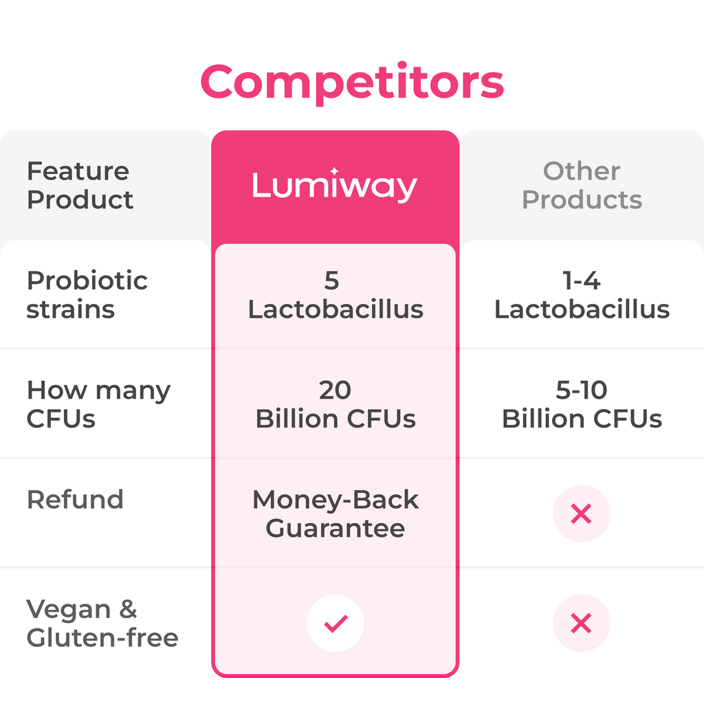 FEMENINE FLORA SUPPORT CAPSULES