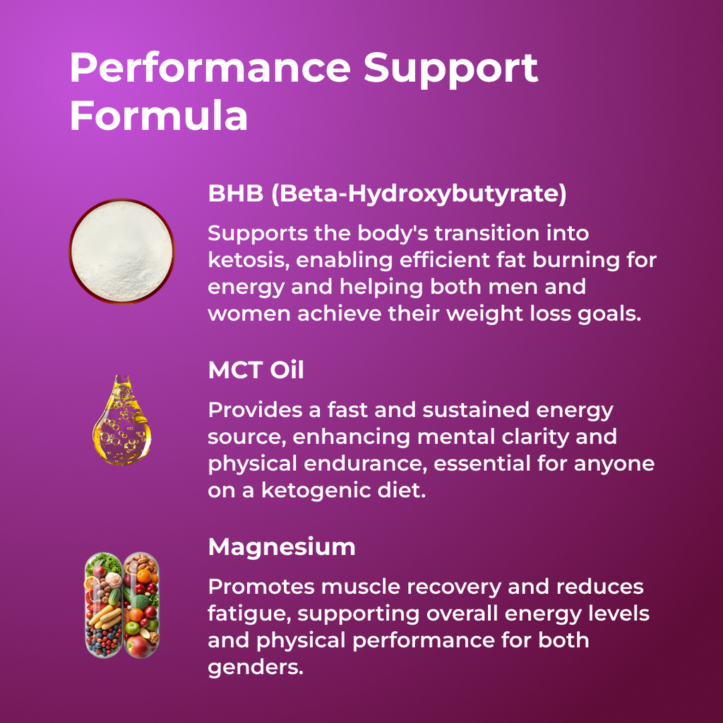 Keto BHB Gummies by Revitme