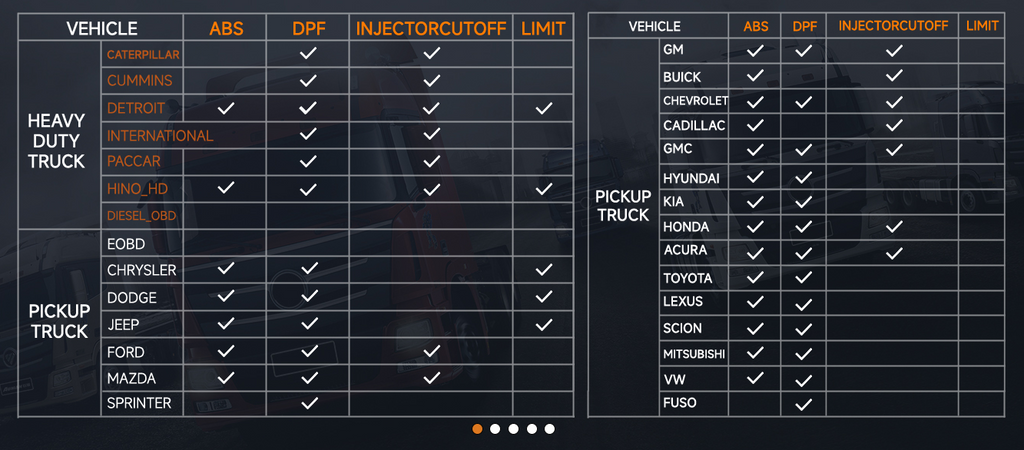 YOUCANIC UCAN-HD-A Heavy-Duty Diesel Truck Scanner – Full-System