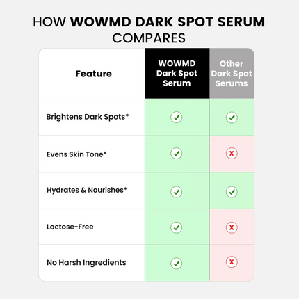 Dark Spot Serum for Normal Skin