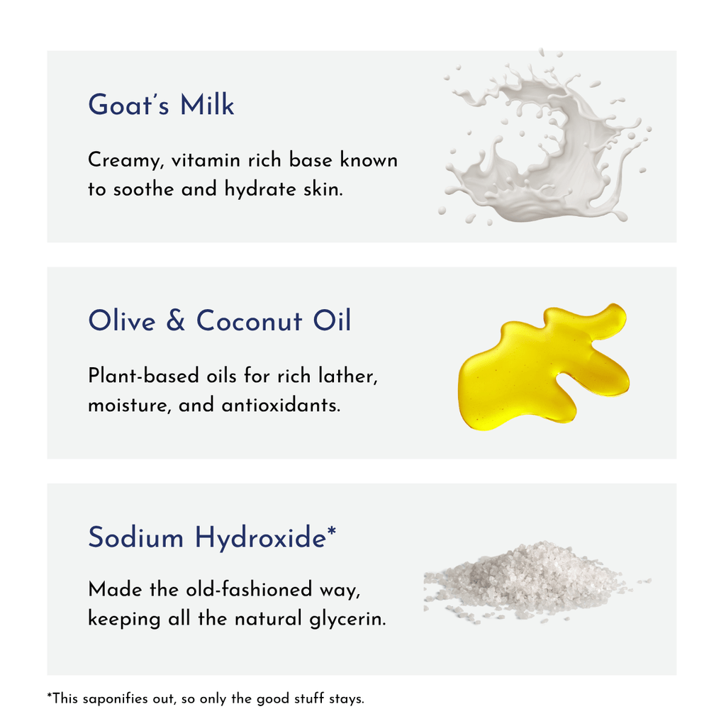 Goat’s Milk Soap Gift Set – 6 Bar Collection