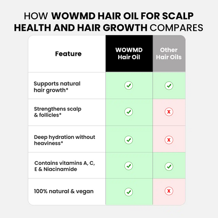 Hair Oil for Scalp Health and Hair Growth