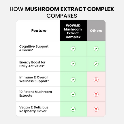 Mushroom Extract Complex Gummies