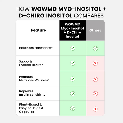 Myo D-Chiro Inositol
