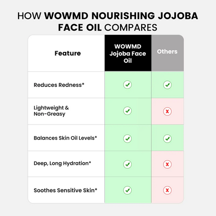 Nourishing Jojoba Face Oil