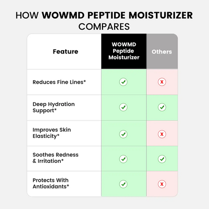 Peptide Moisturizer