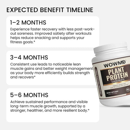 Plant Protein (Chocolate)