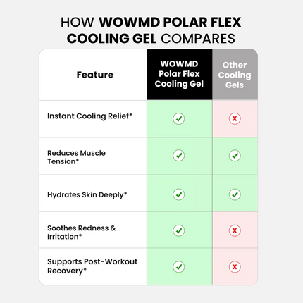 Polar Flex Cooling Gel