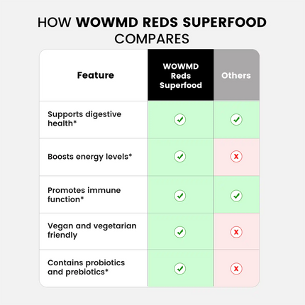 Reds Superfood