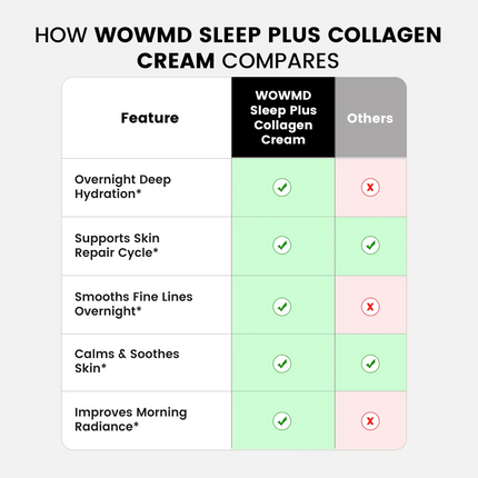 Sleep Plus Collagen Cream